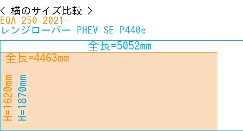 #EQA 250 2021- + レンジローバー PHEV SE P440e